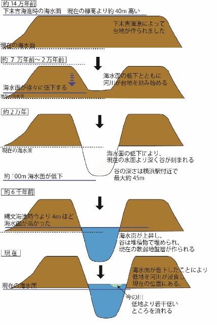 プリント